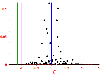 Strength function